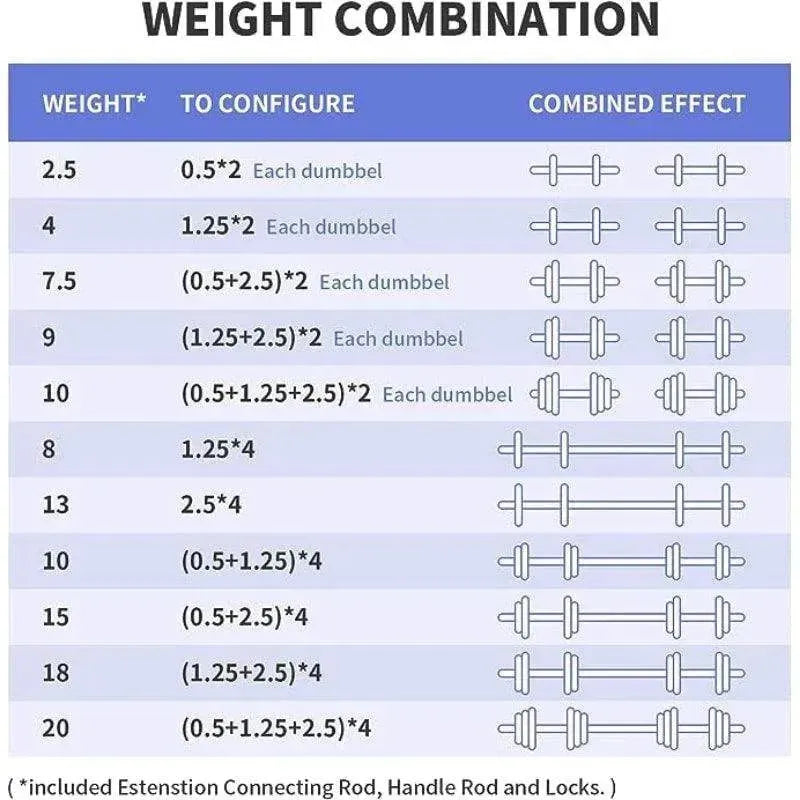 VSL Sports - Σετ ατσάλινων αλτήρων με βάρη 2 x 10 κιλών, μπάρα γυμναστικής και βαλιτσάκι μεταφοράς - Black Cast Iron - VSL140524